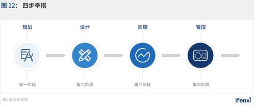 2021愛分析中國RPA應(yīng)用趨勢報(bào)告正式發(fā)布 技術(shù)推廣服務(wù)推動行業(yè)變革